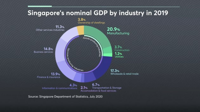 Đối mặt với suy thoái kinh tế, 3M, Microsoft và DBS tại Singapore làm gì để thích nghi? - Ảnh 1.