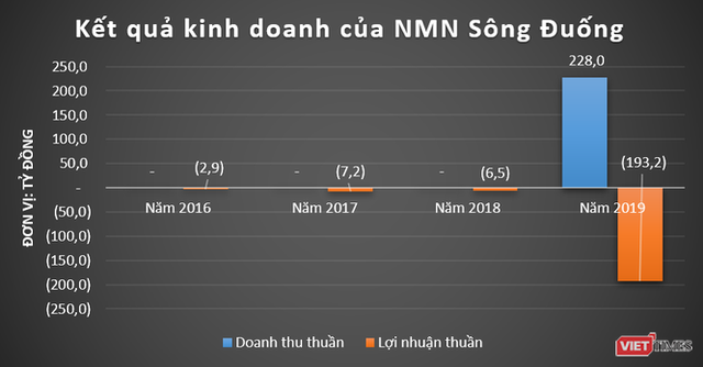 Các nhà máy nước của shark Liên ngập trong lỗ  - Ảnh 1.