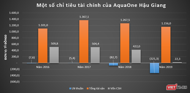 Các nhà máy nước của shark Liên ngập trong lỗ  - Ảnh 2.