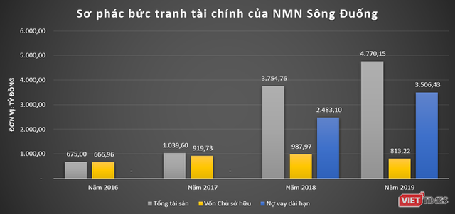 Các nhà máy nước của shark Liên ngập trong lỗ  - Ảnh 3.