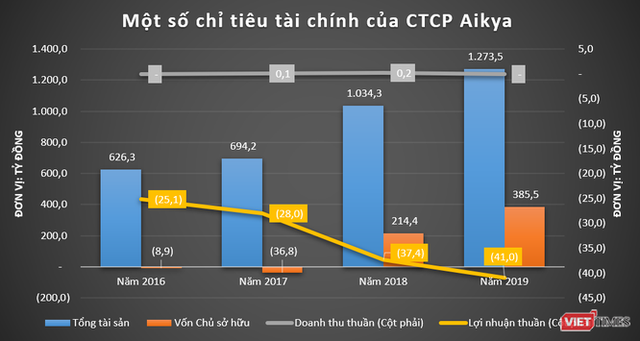 Các nhà máy nước của shark Liên ngập trong lỗ  - Ảnh 5.