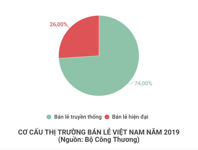  Vì sao tiệm tạp hoá truyền thống vẫn sống khoẻ bất chấp sự lấn lướt từ siêu thị  - Ảnh 1.