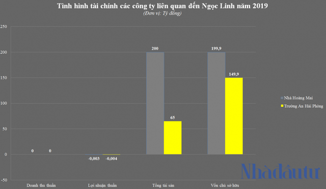  Bị siết nợ nghìn tỷ, chủ dự án 34 Đại Từ làm ăn ra sao?  - Ảnh 4.