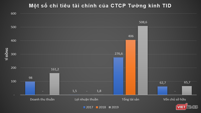  Cách TID Group vào dự án 175 Nguyễn Thái Học  - Ảnh 2.