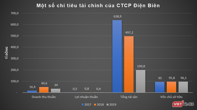  Cách TID Group vào dự án 175 Nguyễn Thái Học  - Ảnh 3.