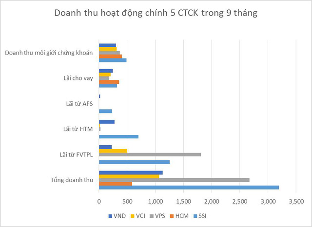  Góc nhìn khác về việc HOSE nghẽn hệ thống giao dịch  - Ảnh 5.