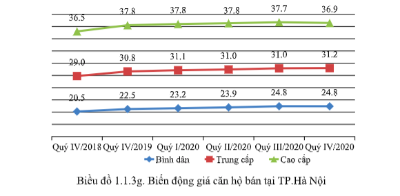 Bất động sản 2021: Sẽ nóng với làn sóng nhà đầu tư F0? - Ảnh 1.