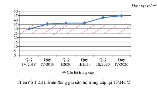 Bất động sản 2021: Sẽ nóng với làn sóng nhà đầu tư F0? - Ảnh 2.