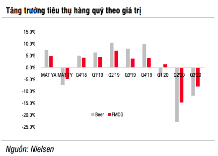  SSI Research: Ngành bia phải đến năm 2022 mới hồi phục hoàn toàn, 2 ông lớn Sabeco và Heineken vẫn miệt mài chạy đua  - Ảnh 1.