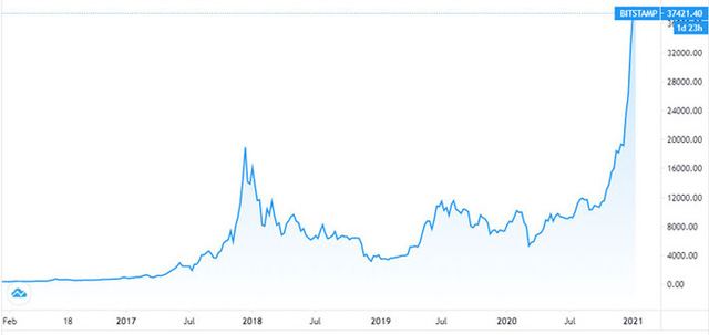  UBS Wealth: “Giá tiền ảo có thể rớt về 0”  - Ảnh 1.