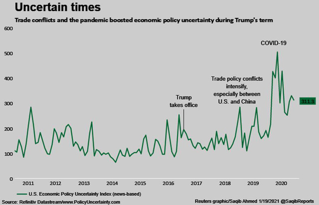  Những “món quà” chia tay ông Trump tặng ông Biden: chứng khoán tăng vọt, USD yếu đi và “hàng tấn” nợ nần  - Ảnh 6.