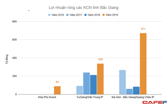  Đối tác cung ứng của Apple, Samsung liên tục đổ bộ biến Bắc Giang thành mỏ vàng cho Kinh Bắc City và các công ty phát triển khu công nghiệp  - Ảnh 6.