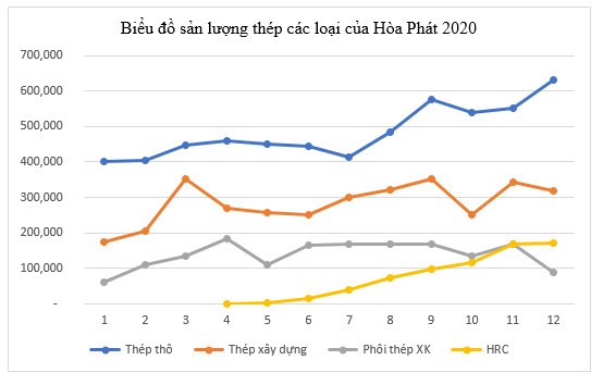 Hòa Phát của tỷ phú Trần Đình Long lãi kỷ lục 13.500 tỷ đồng năm 2020 - Ảnh 3.