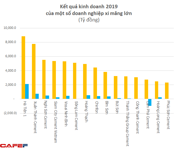  Ông chủ lâu đài dát vàng 400 tỷ ở Ninh Bình: Sở hữu 2 công ty vốn gần 7.000 tỷ nhưng lời lãi không đáng kể  - Ảnh 2.