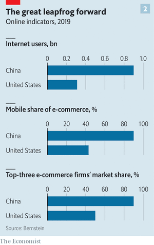 Nhờ những yếu tố này ngành bán lẻ ở Trung Quốc vẫn sống khỏe dù các doanh nghiệp khắp nơi trên thế giới đang khốn đốn vì COVID-19 - Ảnh 3.