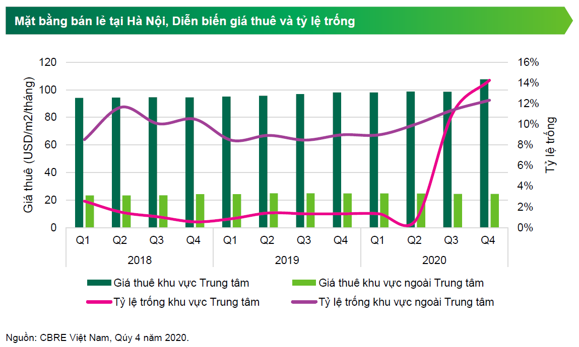 CBRE: Covid-19 đã định hình lại hành vi mua sắm của người tiêu dùng - Ảnh 1. CBRE: Covid-19 đã định hình lại hành vi mua sắm của người tiêu dùng - Ảnh 1.