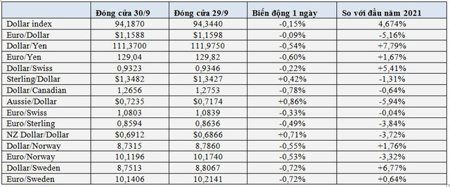  Giá vàng, USD, Bitcoin thời gian tới sẽ thế nào?  - Ảnh 1.