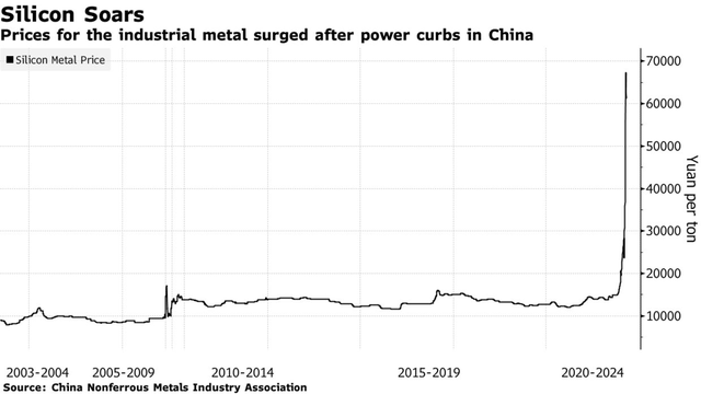  Thế giới đối mặt với cú sốc mới: Chưa đầy 2 tháng, một kim loại được dùng để sản xuất mọi thứ tăng giá 300%  - Ảnh 1.