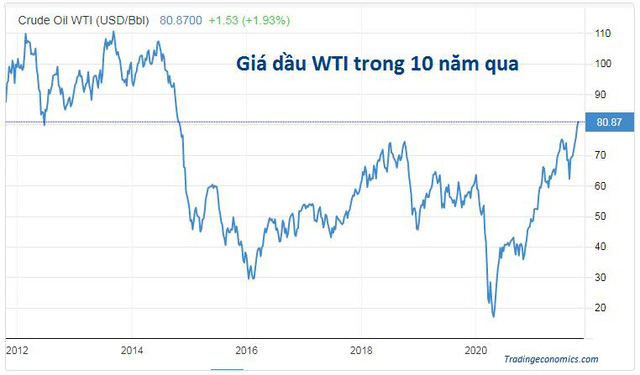  Đà tăng của giá dầu chưa dừng lại, dầu WTI vượt 80 USD  - Ảnh 1.