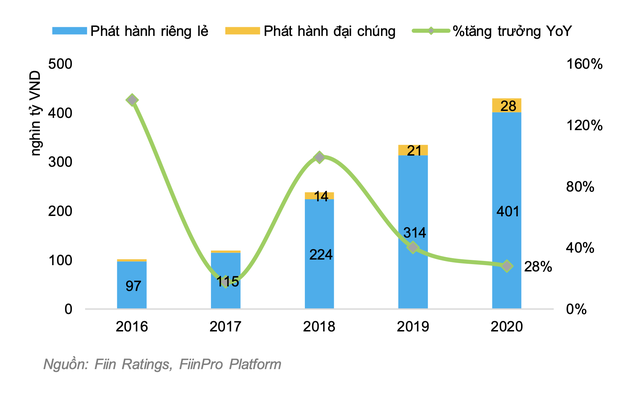  Nhập cuộc chậm nhưng lãi vượt cả SSI, Bản Việt nhờ “cơn sóng thần” trái phiếu, TCBS sẽ tăng tốc trong cuộc đua thị phần môi giới cổ phiếu?  - Ảnh 4.