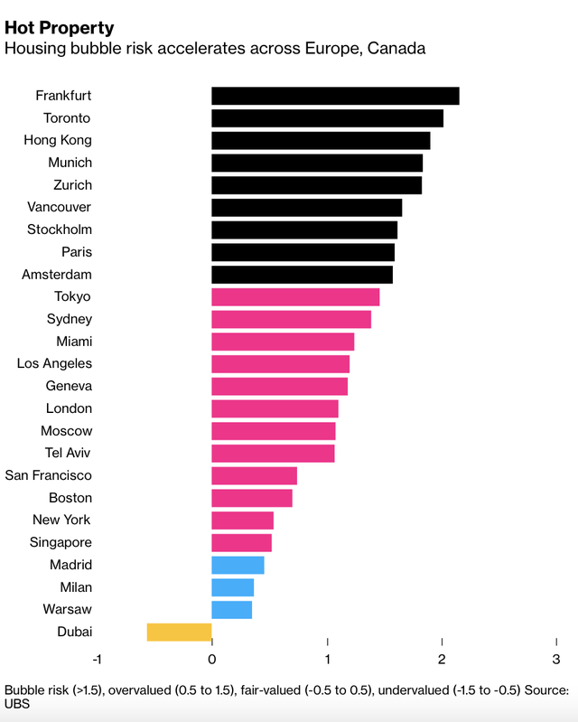 Rủi ro bong bóng bất động sản bùng lên ở khắp châu Âu cho đến Hong Kong - Ảnh 1.