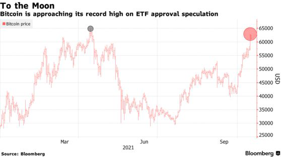 Quỹ ETF Bitcoin đầu tiên sẽ chính thức giao dịch vào thứ 2 tuần sau, đẩy giá Bitcoin vượt 62.000 USD - Ảnh 1.