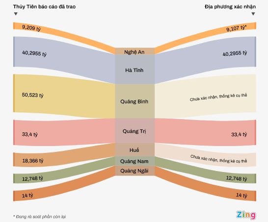 Thuỷ Tiên bị ‘tố’ giải ngân thiếu gần 70 tỷ đồng: Sự thật là gì? - Ảnh 2. Thuỷ Tiên bị ‘tố’ giải ngân thiếu gần 70 tỷ đồng: Sự thật là gì? - Ảnh 2.