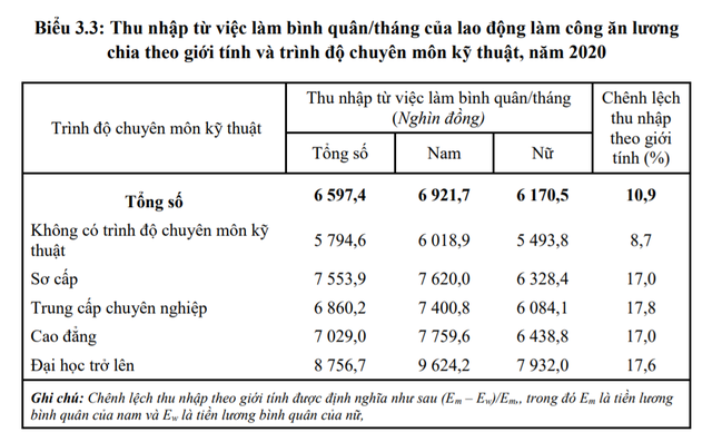 Cập nhật top ngành có thu nhập bình quân cao nhất: Bán bảo hiểm, bán đất vẫn giàu nhưng... bớt giàu hơn trước - Ảnh 4. Cập nhật top ngành có thu nhập bình quân cao nhất: Bán bảo hiểm, bán đất vẫn giàu nhưng... bớt giàu hơn trước - Ảnh 4.