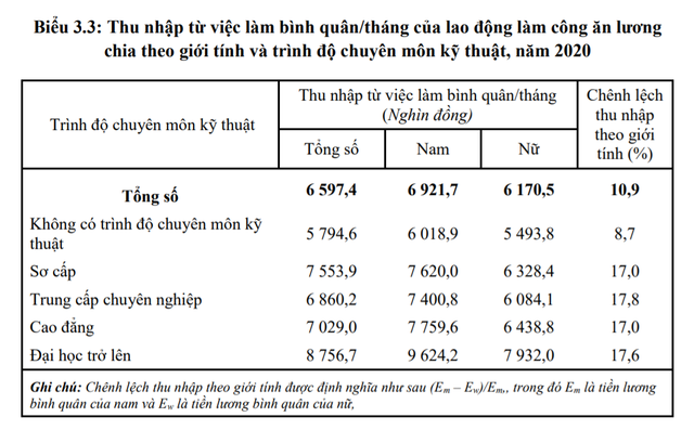  Cập nhật top ngành có thu nhập bình quân cao nhất: Bán bảo hiểm, bán đất vẫn giàu nhưng... bớt giàu hơn trước  - Ảnh 4.