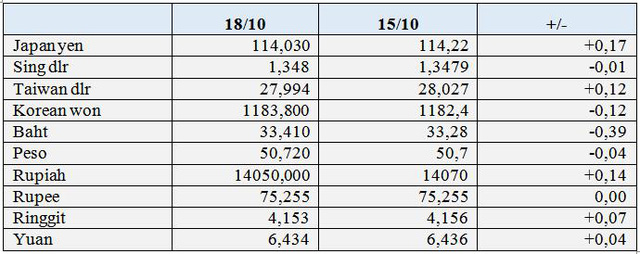 USD tăng trở lại, Bảng Anh tăng vọt, Bitcoin có lúc lên gần 63.000 USD - Ảnh 1. USD tăng trở lại, Bảng Anh tăng vọt, Bitcoin có lúc lên gần 63.000 USD - Ảnh 1.