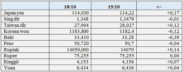 USD tăng trở lại, Bảng Anh tăng vọt, Bitcoin có lúc lên gần 63.000 USD - Ảnh 1.