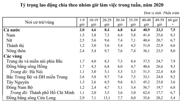  Biến động thứ hạng địa phương có thu nhập bình quân lao động cao nhất: Hà Nội tụt bậc, Đà Nẵng ra khỏi top 10  - Ảnh 2.