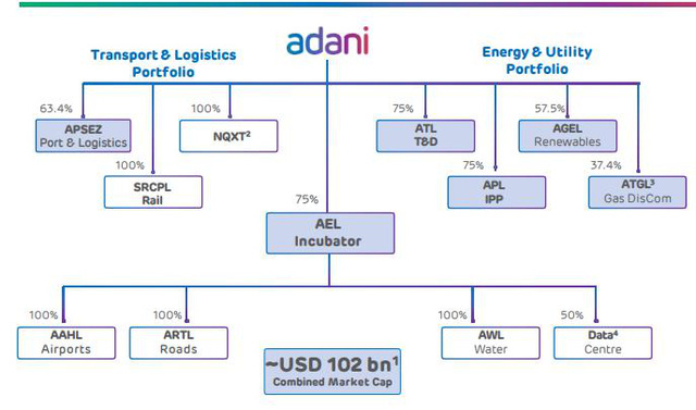 Muốn đầu tư lớn vào Việt Nam, Adani Group của tỷ phú giàu thứ 2 châu Á đang kinh doanh những gì? - Ảnh 1.