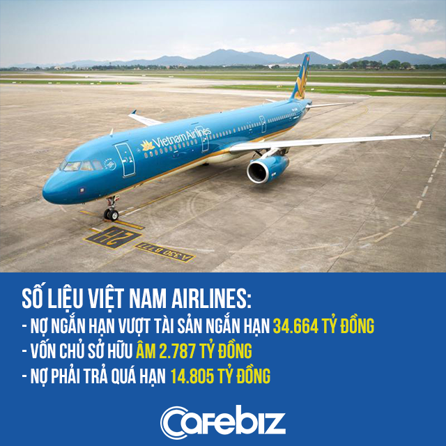 Vietnam Airlines nợ quá hạn hơn 14.800 tỷ đồng - Ảnh 1.