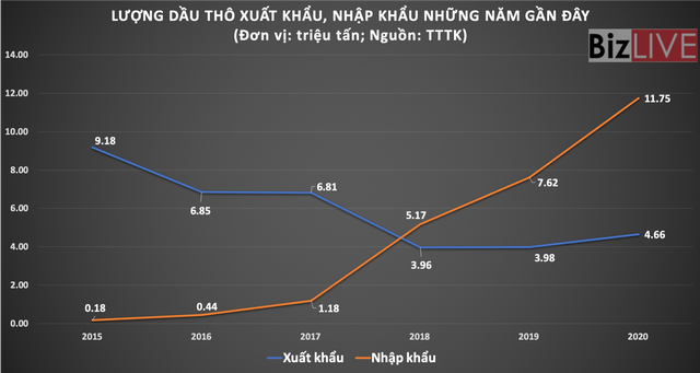  Việt Nam trong cơn sốt giá dầu  - Ảnh 3.