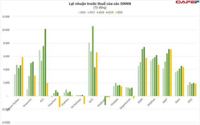  Lợi nhuận các quả đấm thép Việt Nam giảm 25% trong năm COVID đầu tiên  - Ảnh 3.