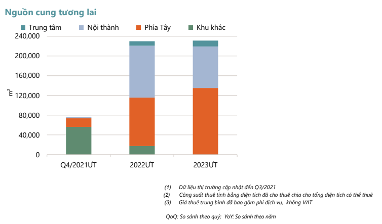 Thị trường văn phòng hậu Covid: ‘Quần hùng’ Samsung, Shopee, HCL tụ hội Tây Hà Nội, khách thuê lớn tận dụng cơ hội đàm phán giá - Ảnh 1.