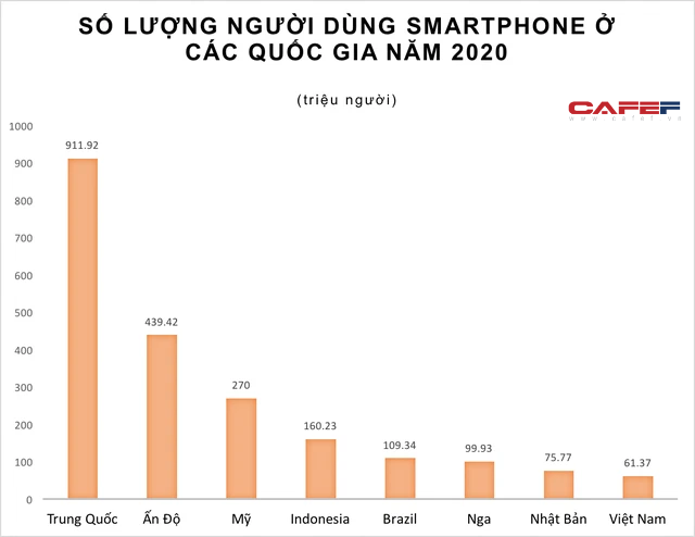  Đằng sau câu chuyện iPhone liên tiếp đạt kỷ lục tại các kỳ bán ở Việt Nam  - Ảnh 1.