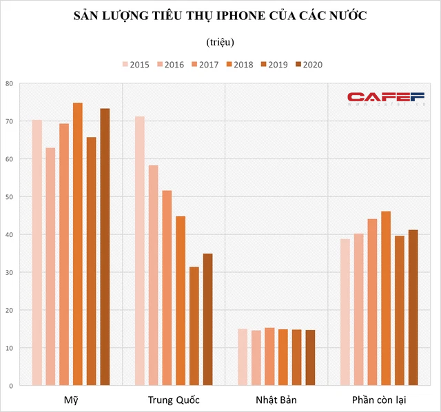 Đằng sau câu chuyện iPhone liên tiếp đạt kỷ lục tại các kỳ bán ở Việt Nam  - Ảnh 2.