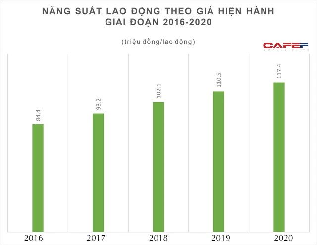  Chất lượng nhân lực, năng suất lao động và tốc độ tăng GNI của Việt Nam đang ở đâu so với Thái Lan, Singapore, Philippines...?  - Ảnh 2.
