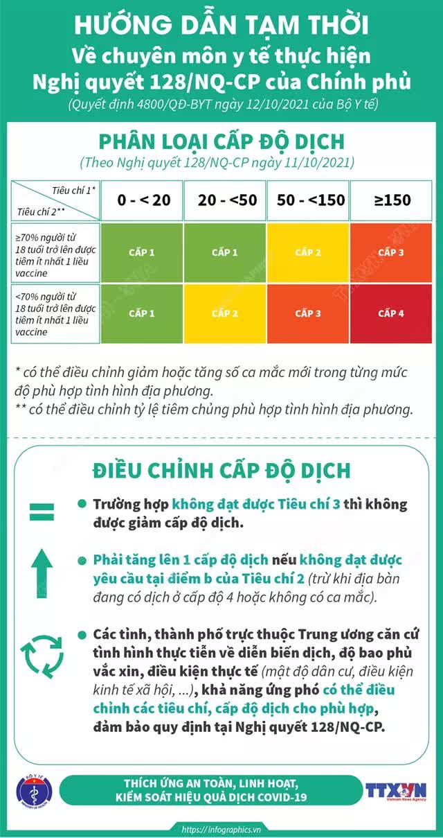 Người từ địa phương nào phải xét nghiệm, cách ly khi đến Hà Nội? - Ảnh 2.