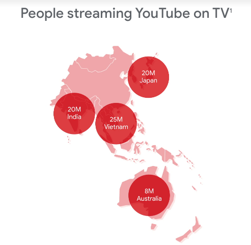 Người Việt dành 70 phút xem YouTube mỗi ngày - Ảnh 1.