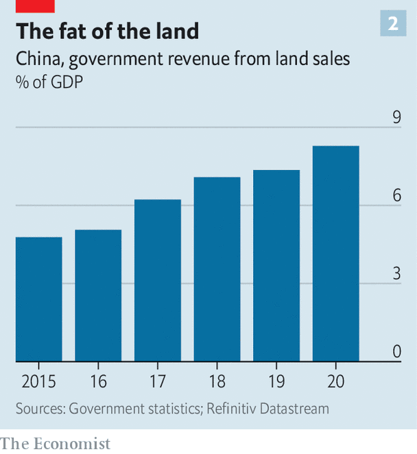 Economist: Khủng hoảng bất động sản sẽ khiến mô hình tăng trưởng kinh tế của Trung Quốc sụp đổ - Ảnh 1.