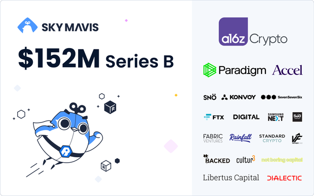  Khám phá kỳ lân Sky Mavis của VIệt Nam: Startup game với đội ngũ vỏn vẹn 40 người có gì mà được định giá tới 3 tỷ USD?  - Ảnh 1.