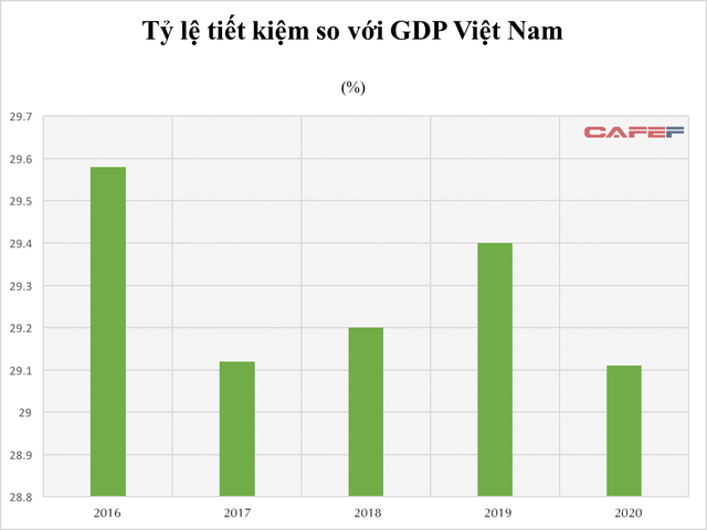  Không chỉ GDP, còn một chỉ tiêu quan trọng khác đánh giá thực lực nền kinh tế Việt Nam  - Ảnh 1.