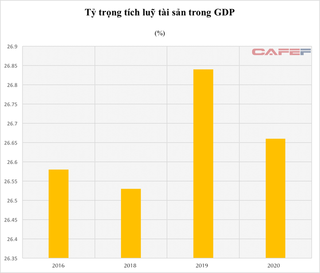  Không chỉ GDP, còn một chỉ tiêu quan trọng khác đánh giá thực lực nền kinh tế Việt Nam  - Ảnh 2.