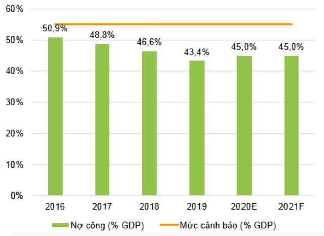  VNDIRECT: Quy mô giải ngân của các gói hỗ trợ của Việt Nam chỉ 2,85% GDP, trong khi Nhật Bản 56,1%, Mỹ 26,5%, Trung Quốc 4,7%...  - Ảnh 4.