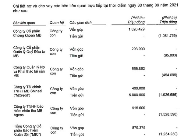  Ngân hàng mẹ bơm bao nhiêu vốn cho Mcredit, HDSaison, FE Credit?  - Ảnh 1.