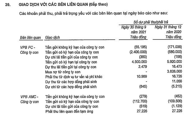  Ngân hàng mẹ bơm bao nhiêu vốn cho Mcredit, HDSaison, FE Credit?  - Ảnh 2.