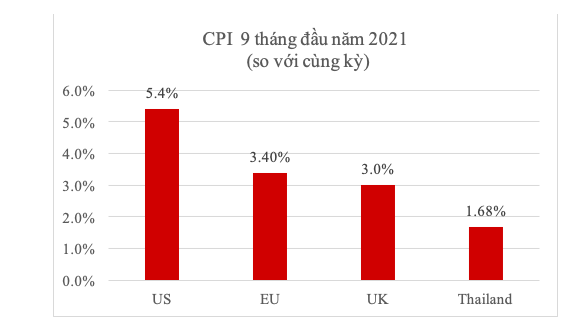  NHNN giảm mạnh giá mua USD giúp gì cho nền kinh tế và thị trường chứng khoán?  - Ảnh 2.